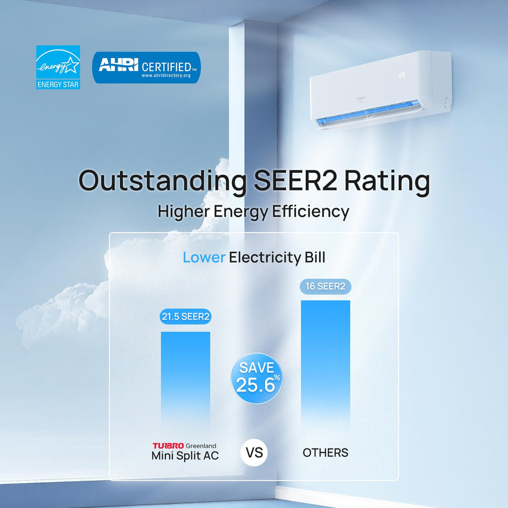 Greenland 42,000 BTU Penta-Zone (5) Mini Split AC (R454B)