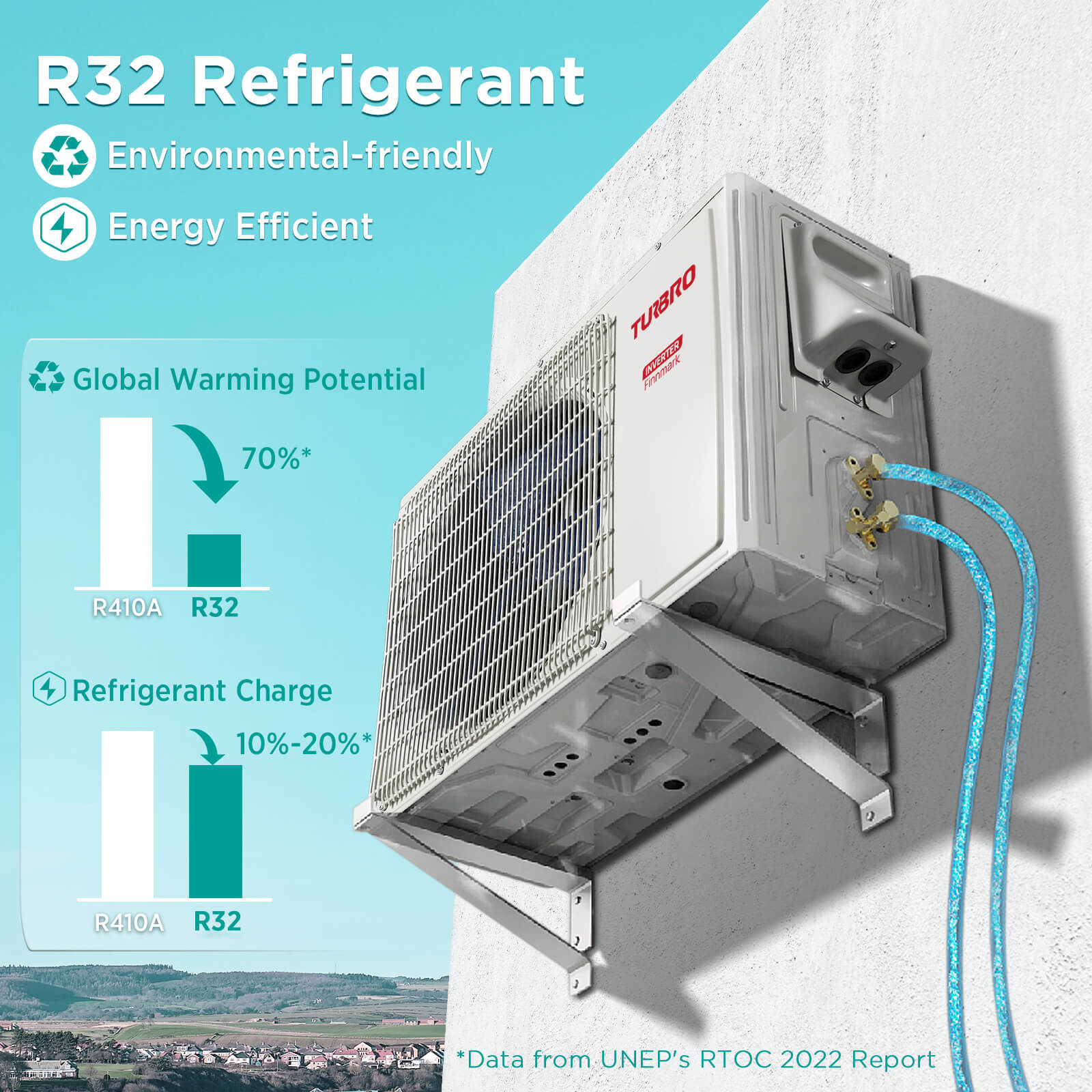 Finnmark 9,000 BTU Single Zone Mini Split AC (R32)