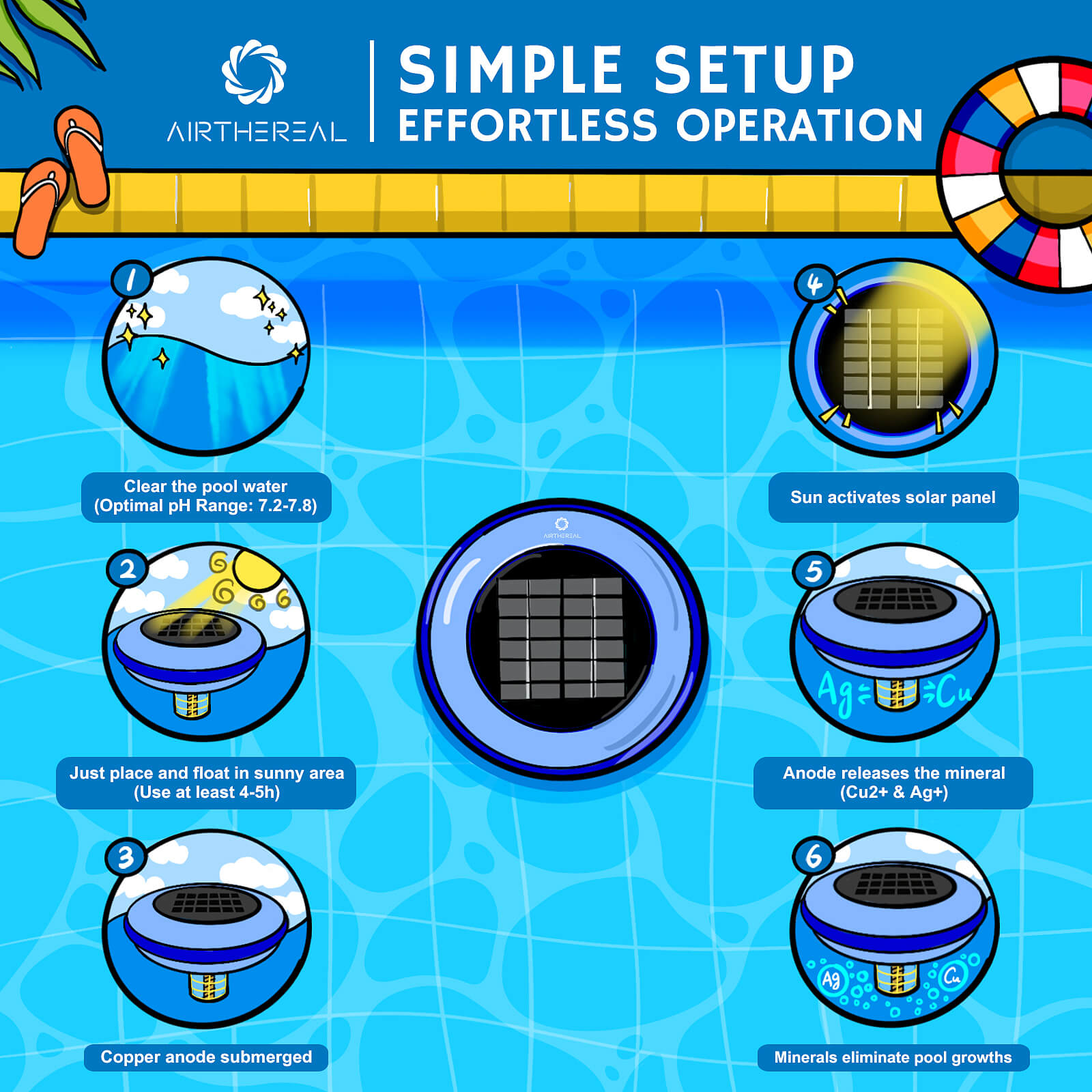 S6 Solar Pool Ionizer